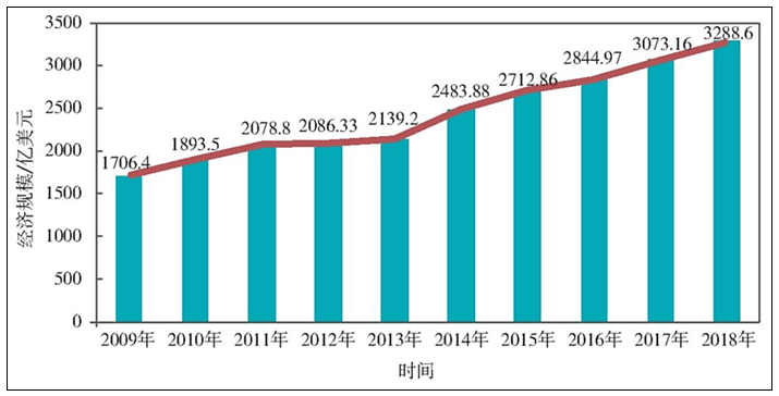 中国的GDP世贸组织承认吗_世贸组织不承认中国 市场经济地位 中方回应来了(3)