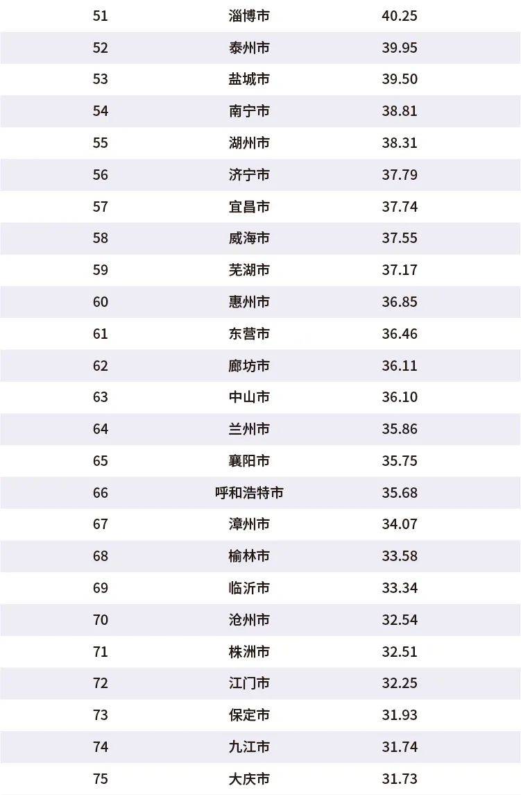 gdp是各城市统计吗_生活时尚(3)