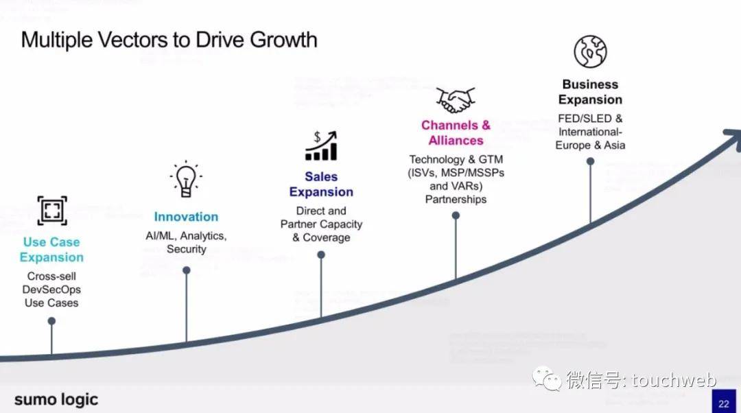 Sumo|日志管理分析平台Sumo Logic最高募资超3亿美元：路演PPT曝光