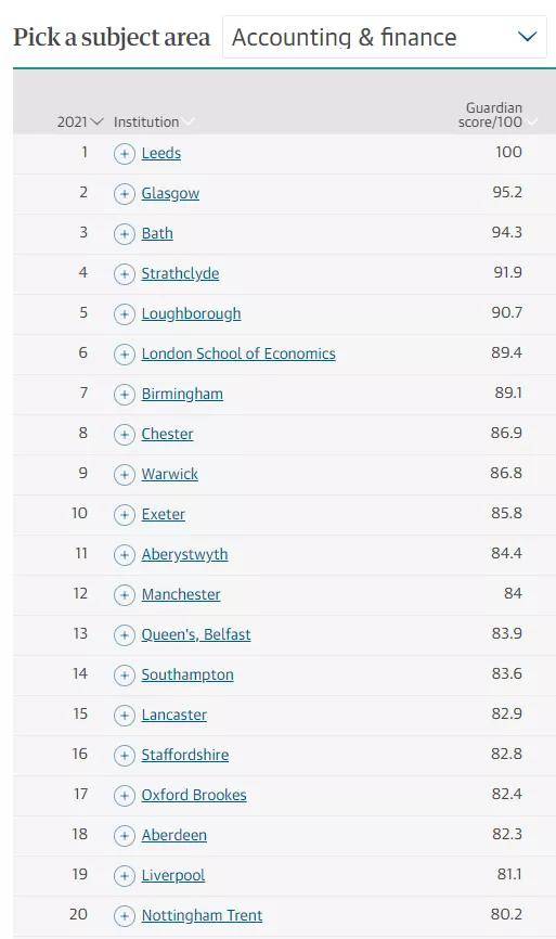 英国大学排名2021_英国伦敦各大学排名