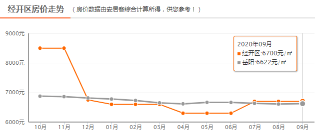 君山GdP(3)