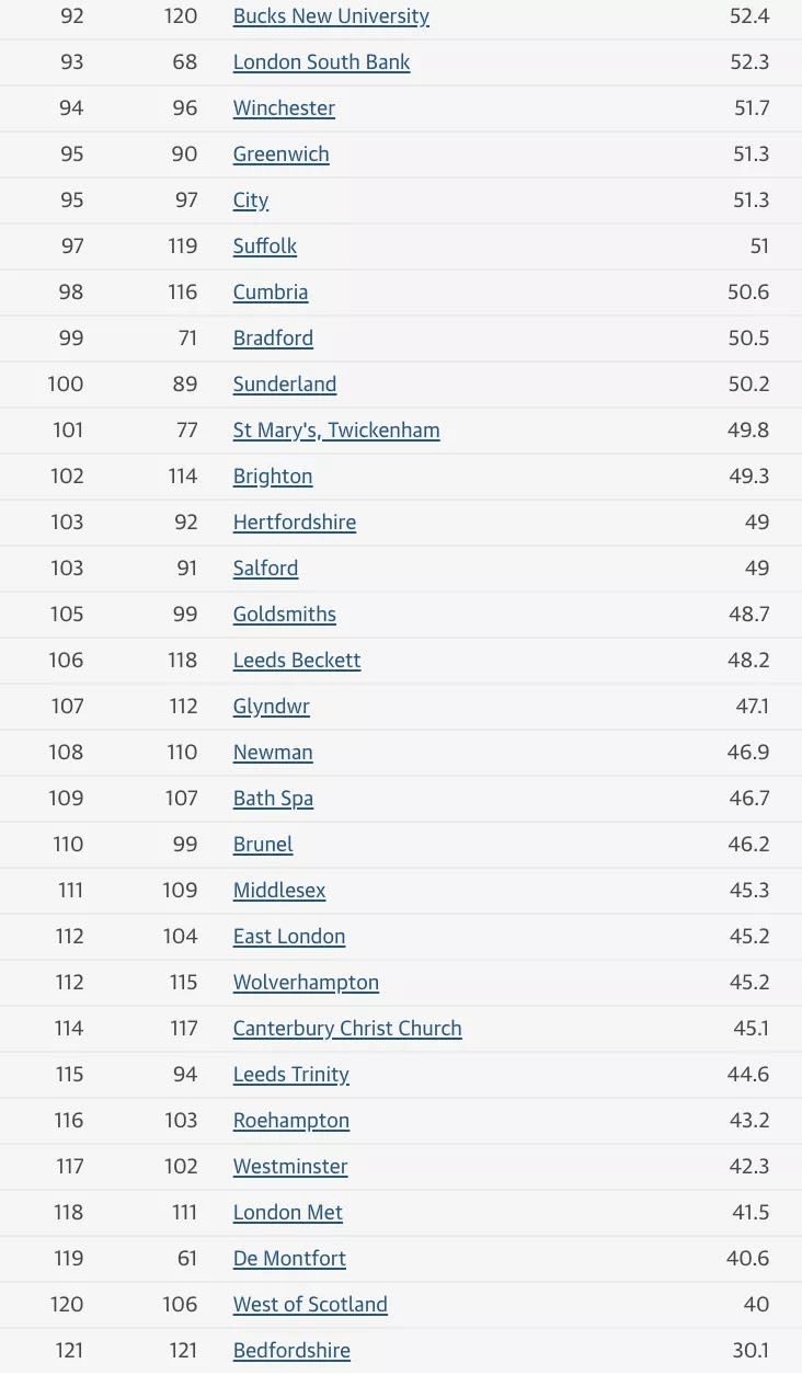 2021英国大学排名_英国大学(2)