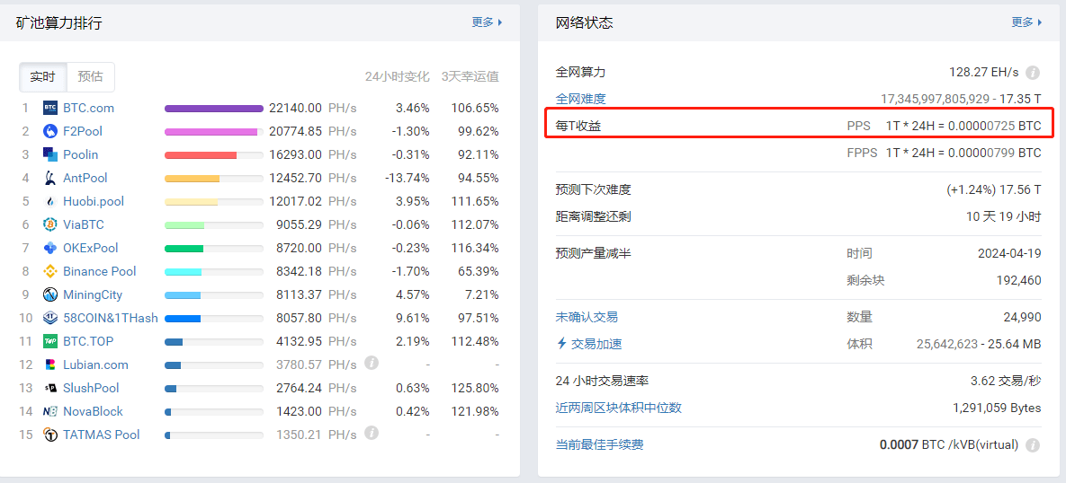 人均产出怎么算_珍珠米是怎么产出(2)