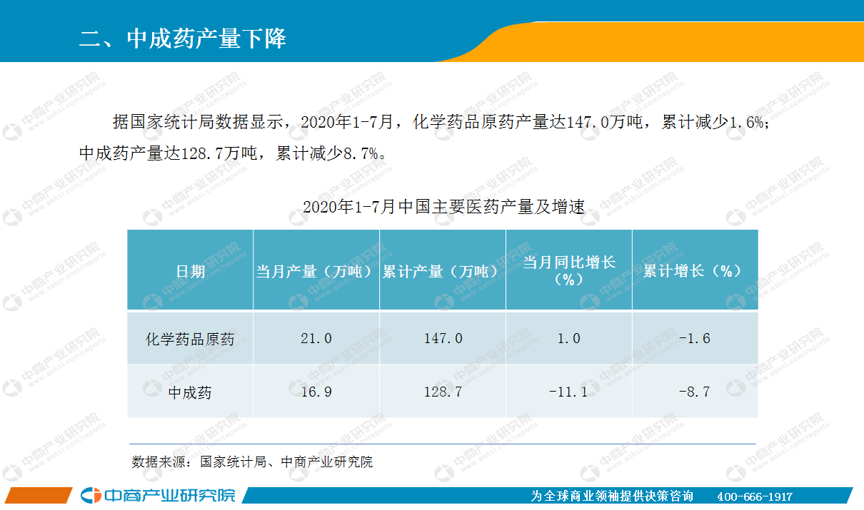 2020年7月云南省GDP_云南省2020年速写