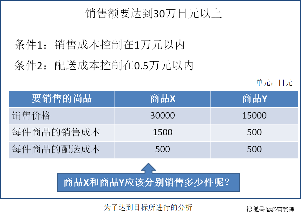 渠道部和销售部的区别 69e10524ecac4860b242ebb07880580f.png
