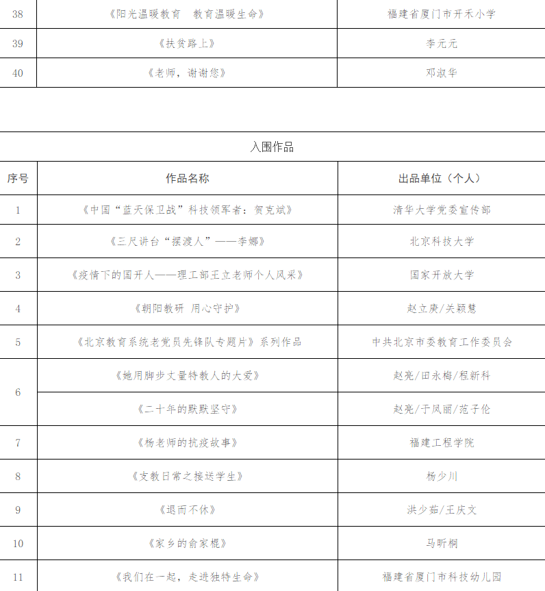 常德市武陵区2020年GDP_常德市武陵区地图(2)