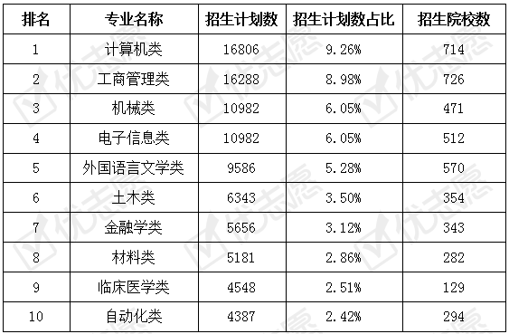 招生|临床医学类专业依赖本省院校！2020安徽985院校更偏爱理工类人才