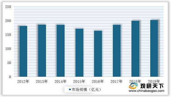 超市人口统计市场细分的优点_市场细分图(2)