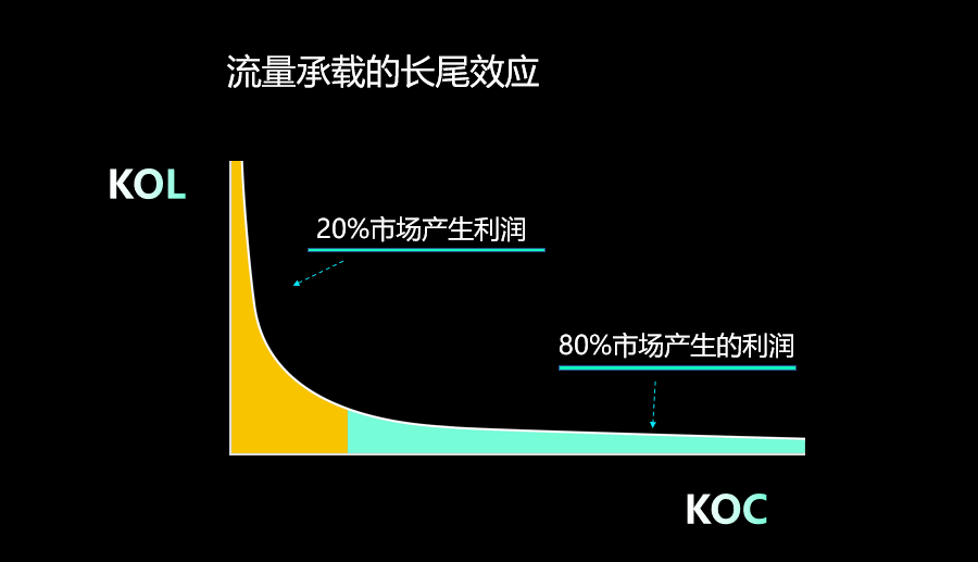 直播|小亚通CEO专栏|在直播形态变化各异的大环境下，品牌方如何玩直播