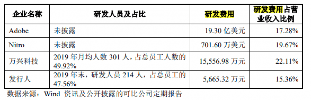 福昕|号称全球5.6亿用户，做PDF软件的福昕今日上市，中科大少年班老板身家近60亿