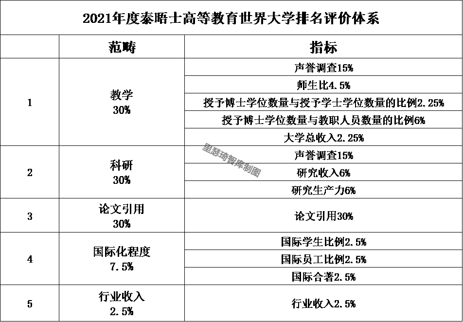 世界gdp2021排名_2021年gdp世界排名