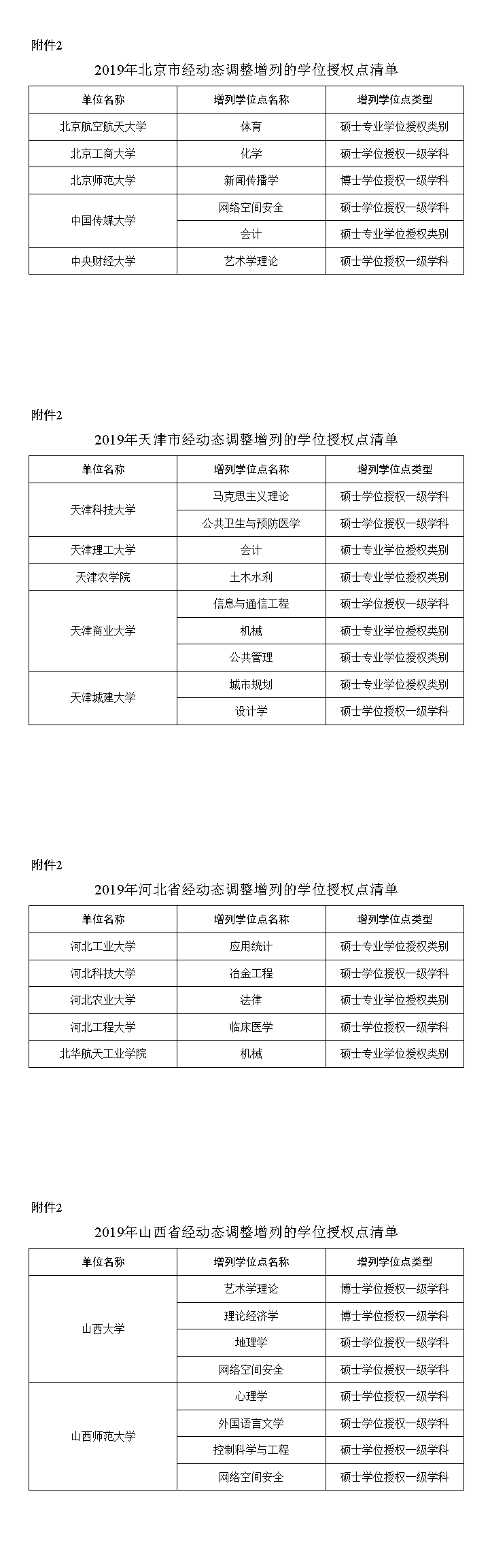 2020考研专业热度报_2020年我国研究生教育规模扩大社科类报考热度不下