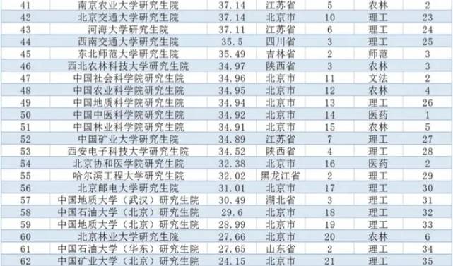 北京研究生院校排名_北京大学研究生证(2)