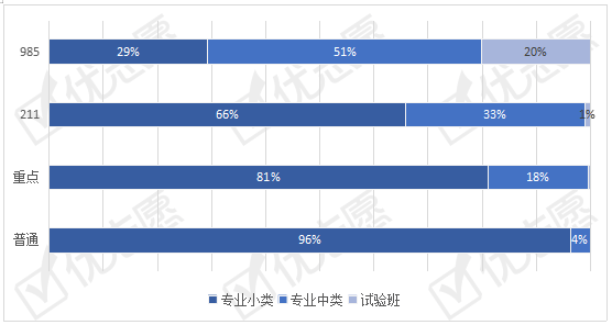 院校|4个医学类专业扩大招生2020福建计算机类、工商管理类专业热度高