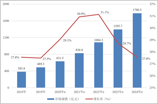 用经济学角度分析gdp的利弊_瑞再首席经济学家剖析疫情影响 全球GDP将下滑3.8 ,中国最有能力从危机中脱颖而出(2)