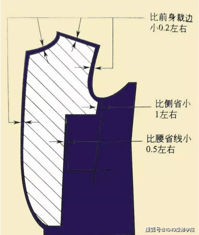 怎么裁剪衣领 e339b760ef62494bbe2296b3e06b273e.png