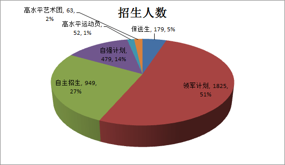 文科|考上清华北大到底有多难? 各省理科前80名文科前15名才有机会!