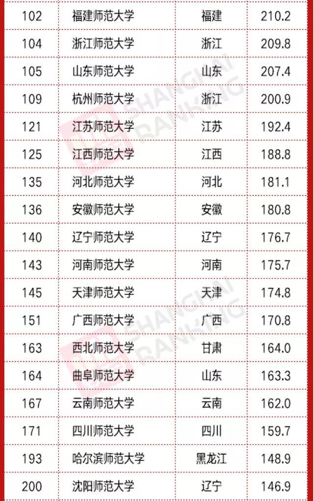 西南交大排名_西南交大照片(2)