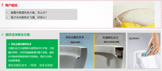 观点评论|新产品新技术·2020年智能马桶应用分析报告