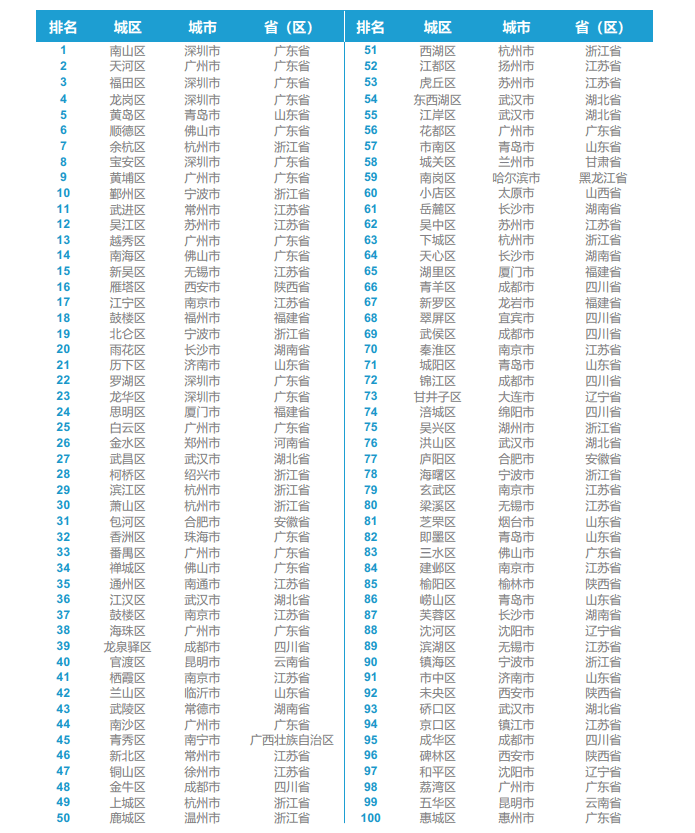 2020年中国各个地区_普拉达2020年下半年销售复苏中国市场功不可没