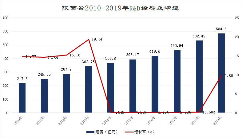 北京科研投入gdp_东莞2020年科研投入占GDP将达2.9(3)