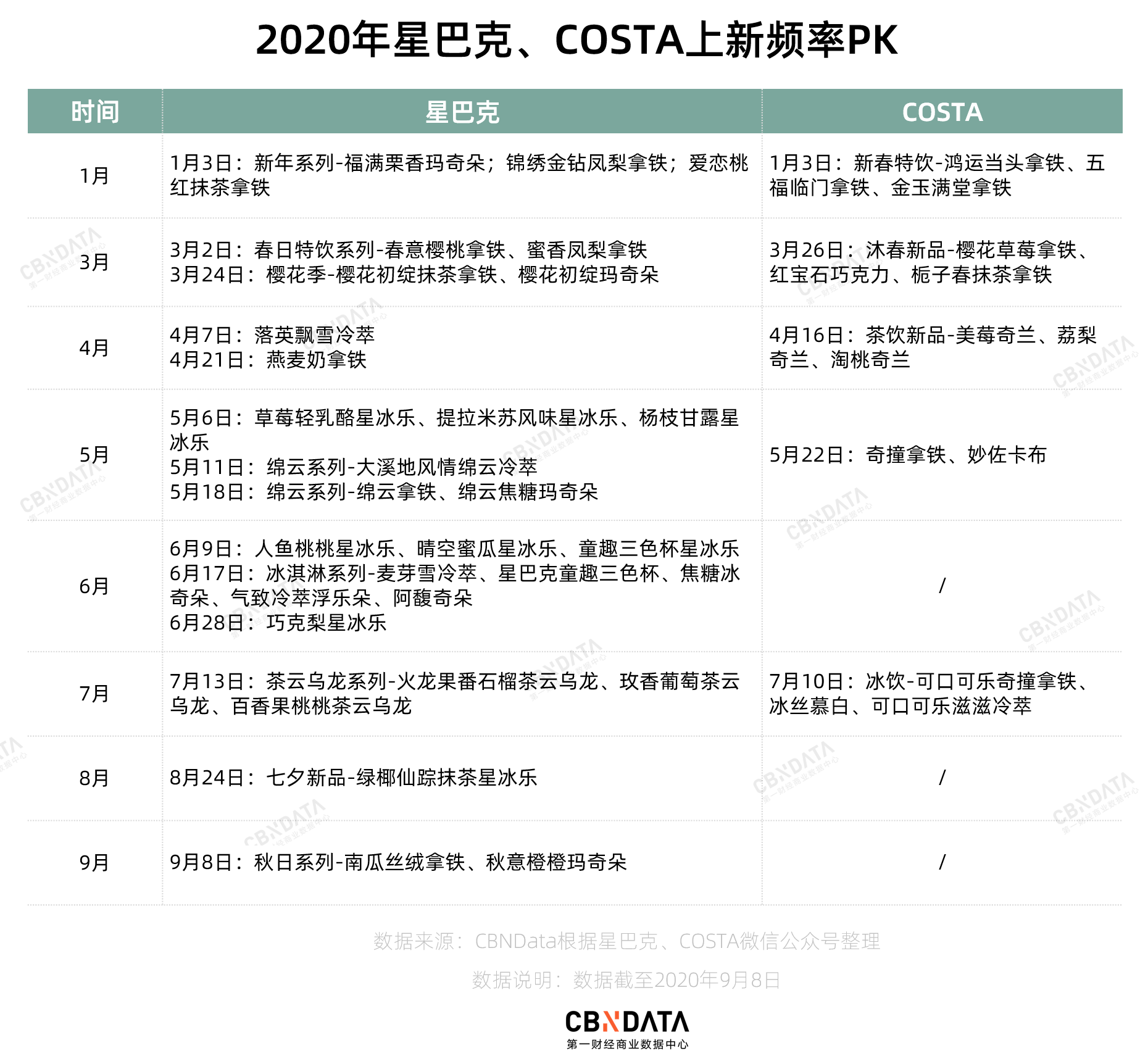 中国|关店又裁员的COSTA，在中国咖啡市场还有位置吗？