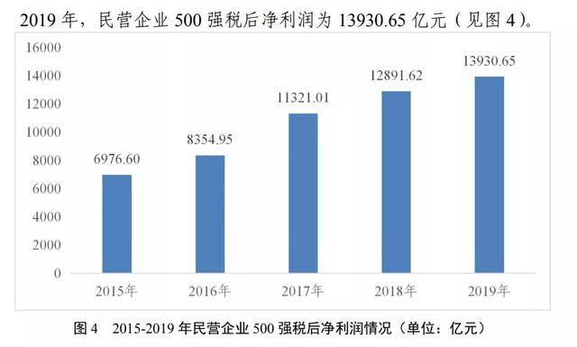 许昌民营企业gdp占比_2020湖北省民营企业100强名单 入围门槛29.17亿元(2)