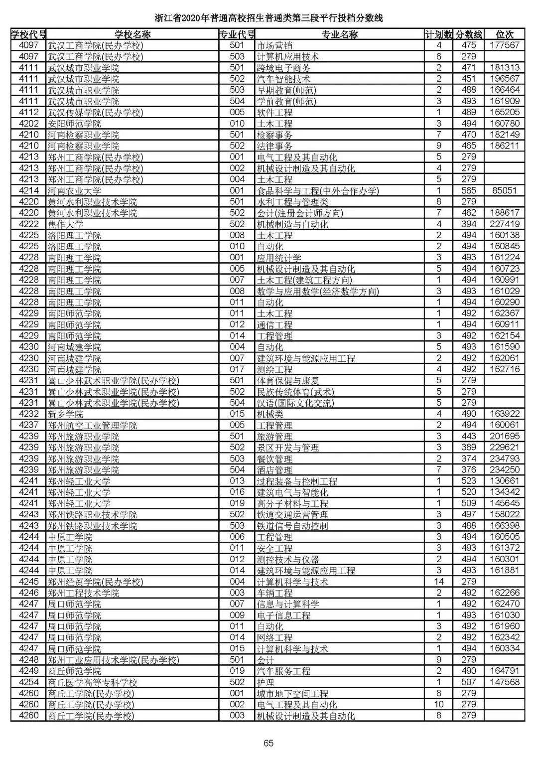 浙江大学录取分数线2020是多少 77850a7516334f71a92b3a8f61306f98.jpeg