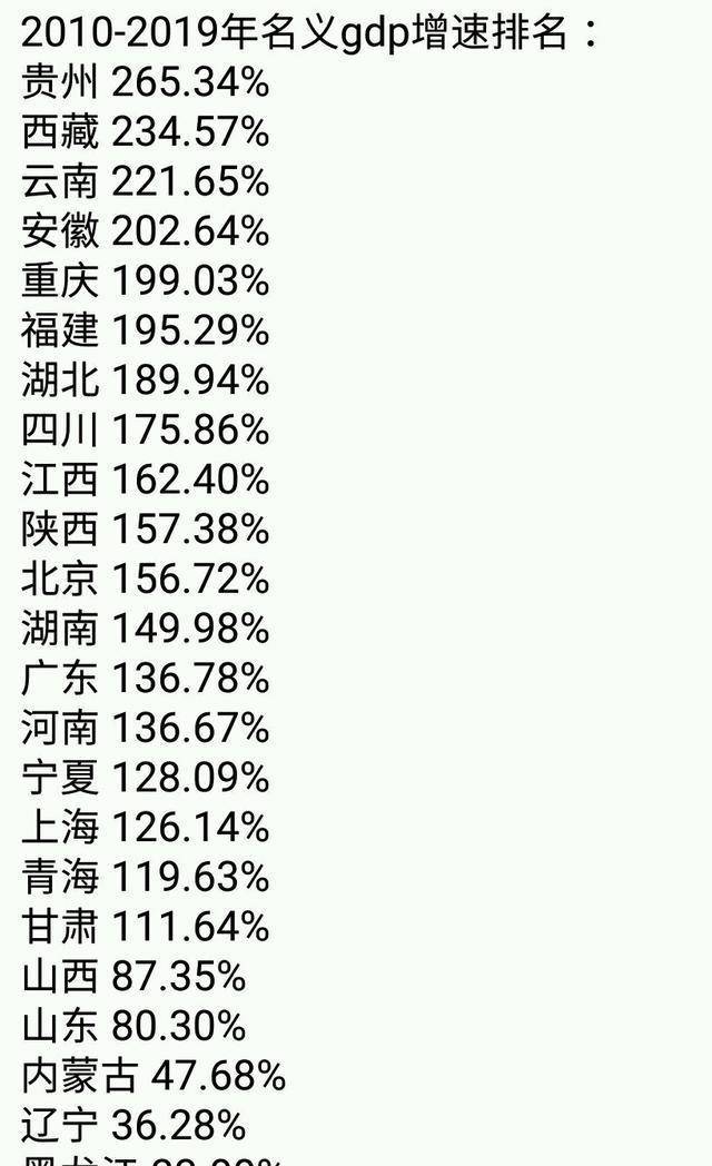 过去的10年，贵州成为了全国增速冠军