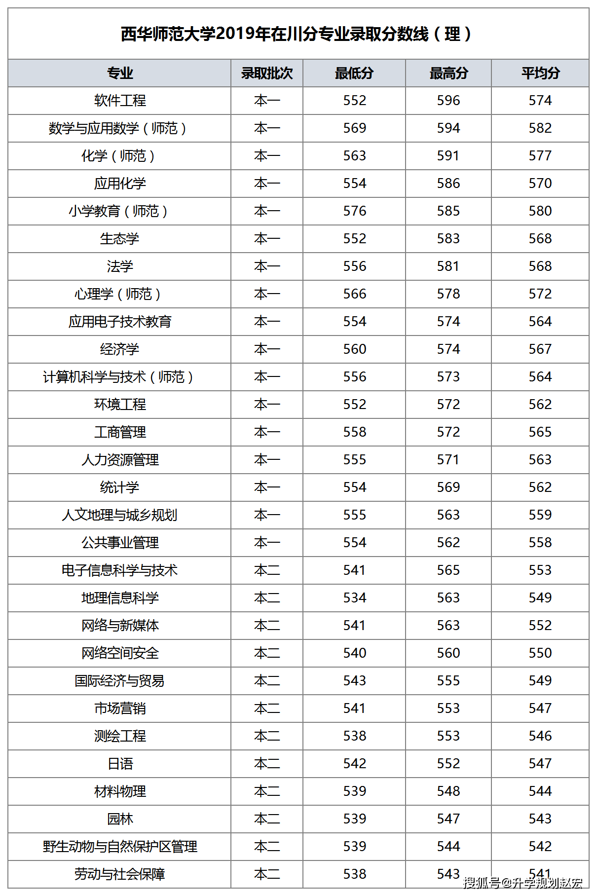 西华大学专业排名_西华大学(2)
