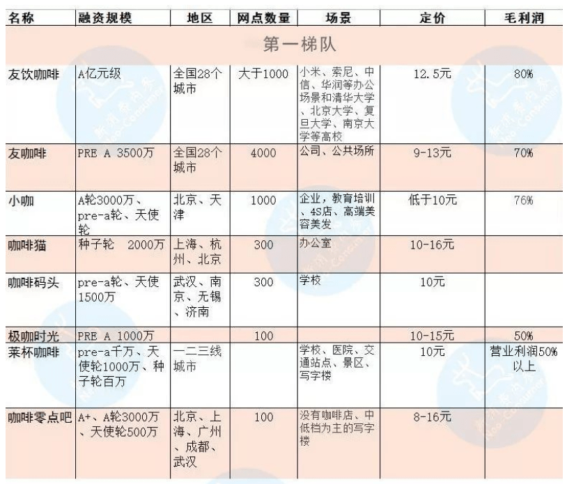 中国|关店又裁员的COSTA，在中国咖啡市场还有位置吗？