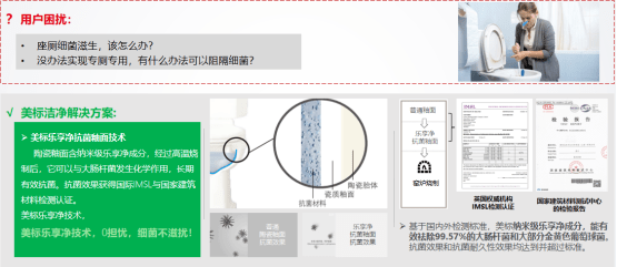 观点评论|新产品新技术·2020年智能马桶应用分析报告