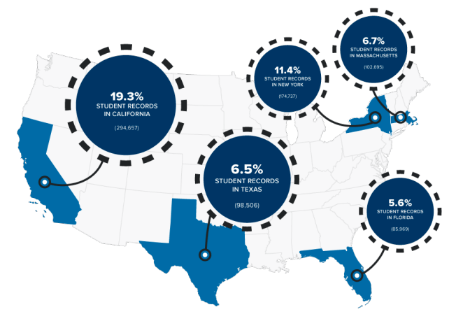 留学生|美国发布官方留学生报告 47万中国留学生拿下两个第一！