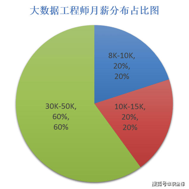 怎么免费获取人口密度数据_中国人口密度图