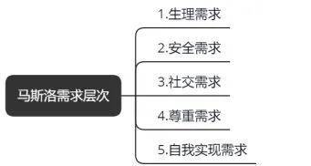 品牌|农夫山泉是如何用文案把水卖出55亿的？