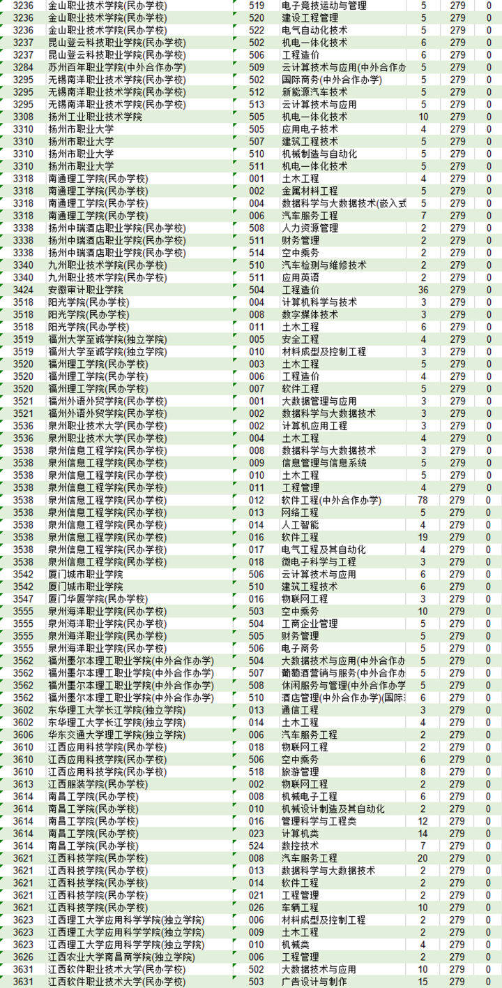 考试|择校无忧|浙江省三段线录取结果已出，为何引起大量考生不满？