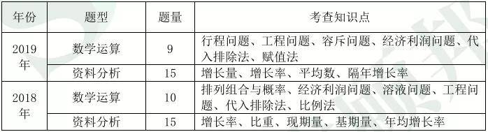 2021银行秋招:建设银行笔试科目及题量考情分析!(最新发布)