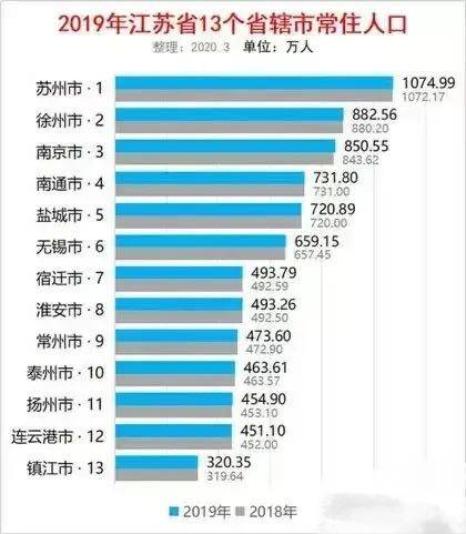 苏州每年减少多少常住人口_苏州人口密度图片