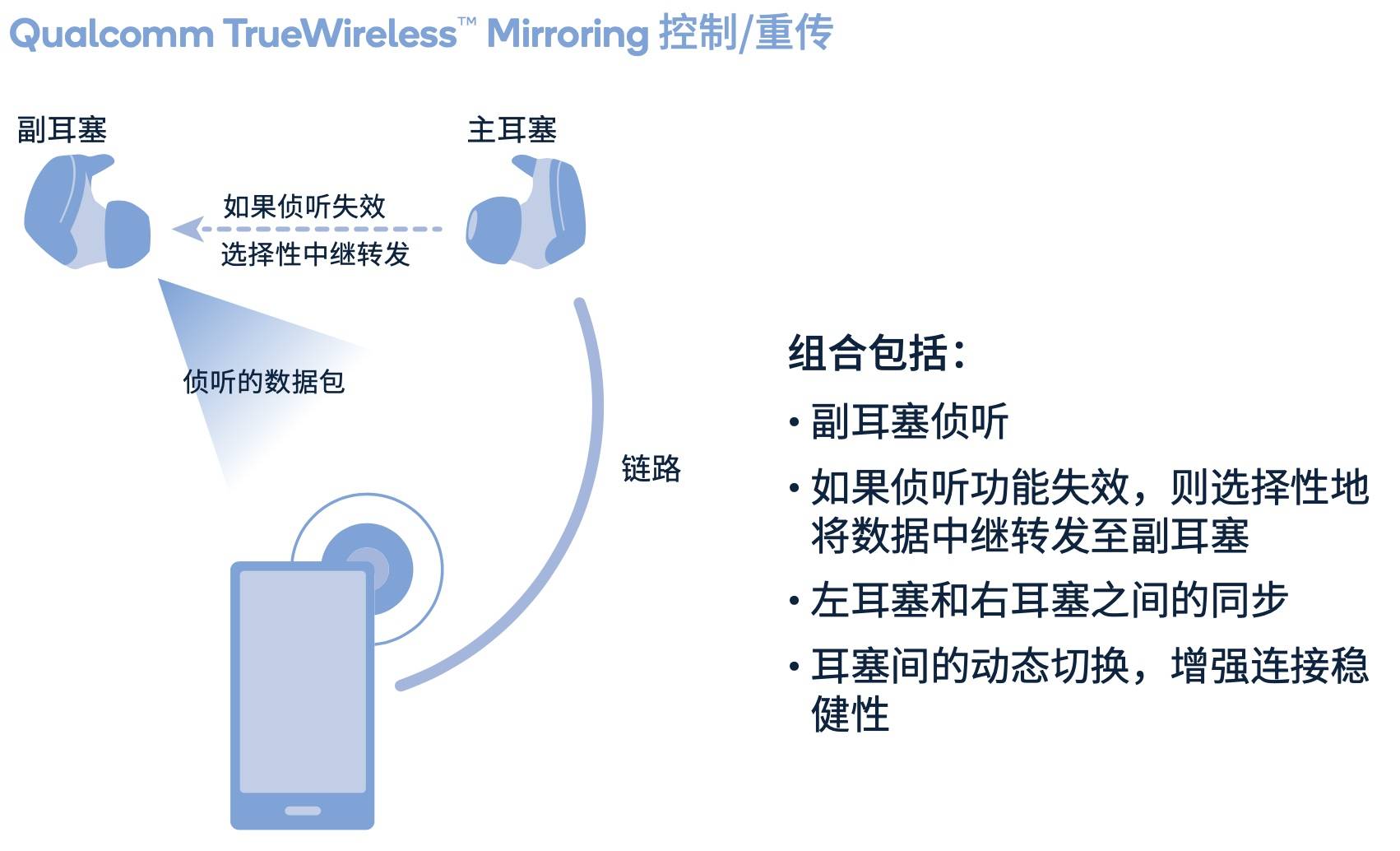 2019 年|2020 无线耳机的需求趋势和关键技术 ｜ 报告（附下载）