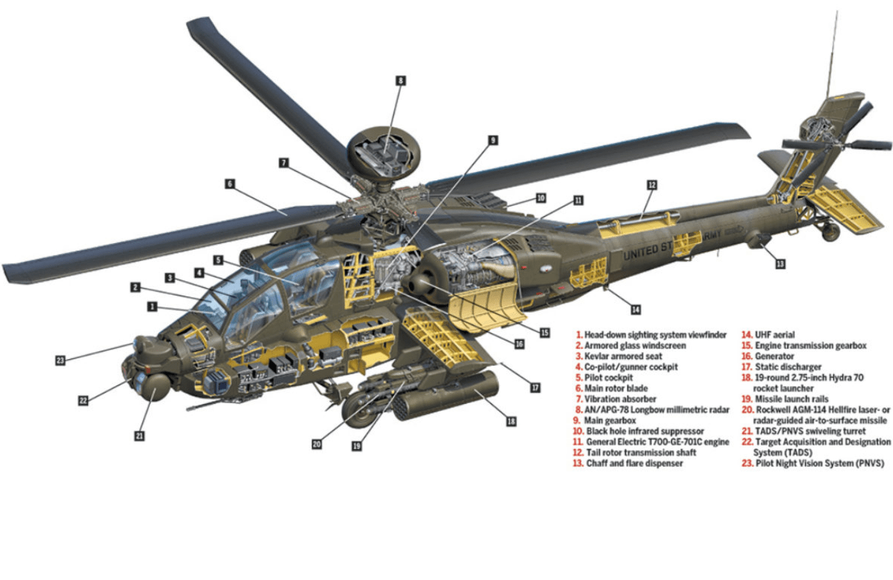 从"长弓"到"守卫者",ah-64e阿帕奇武装直升机改了什么_手机搜狐网