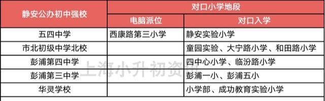 初中|公办潜力爆发！上海128所公办初中强校工程名单！对口这些初中，就不允许择校