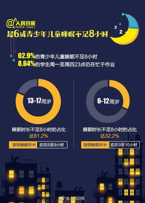 才会|睡多久，孩子才会更聪明！最新睡眠时间表出炉：何时睡