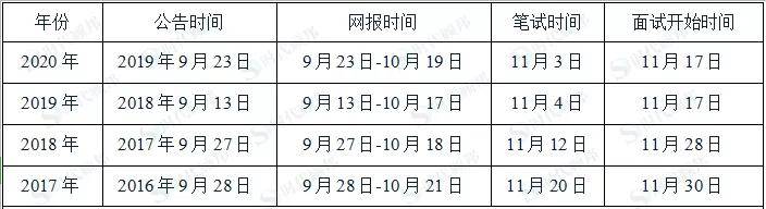 2021银行秋招:建设银行笔试科目及题量考情分析!(最新发布)