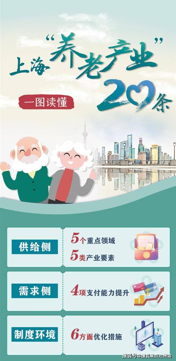 【hth华体育官方入口官方网站】
一图读懂上海“养老工业”2