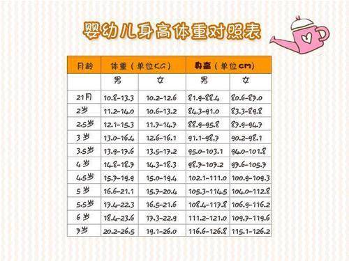 公式|看看你家娃达标了吗宝宝每月长几斤算正常？掌握这个体重公式