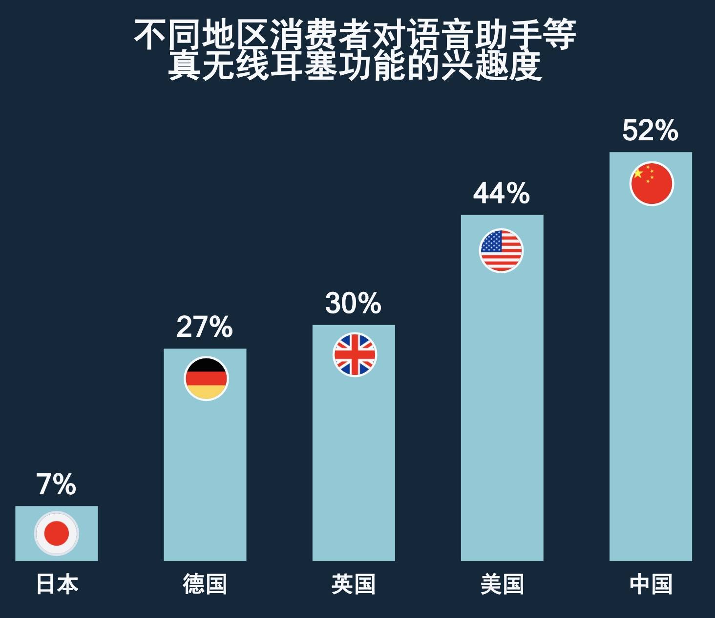 2019 年|2020 无线耳机的需求趋势和关键技术 ｜ 报告（附下载）
