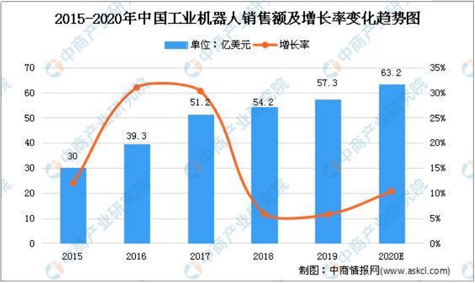 怎么用stata处理WDI中的gdp数据_1 stata的基本使用 数据导入与处理(3)