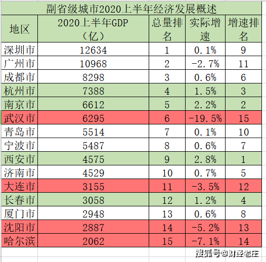 2021副省级城市经济总量_夜晚城市图片