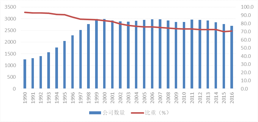 2020年日本文化创意产业gdp_2017全球文化创意产业分布格局解析