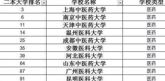 好的二本大学专业排名 b7b9678ce3e14d74b36ee3dae6422103.jpeg